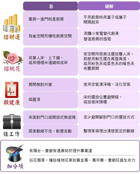 單身套房風水|【全能開運王】單身套房這樣住！桃花事業風生水起。